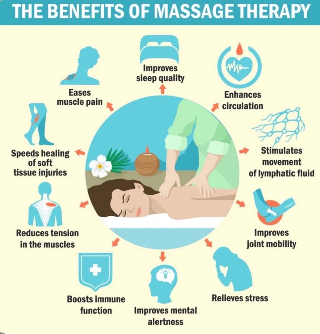 Massage therapy benefits graphic